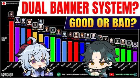 Eula Albedo Dual Banner System How Well Did It Do Dec