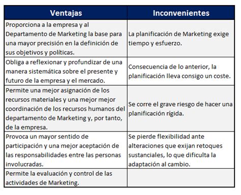 Plan De Marketing Economipedia