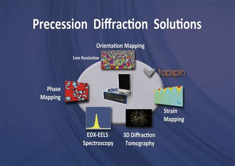 Novel Pharmaceutical Applications using Electron Diffraction