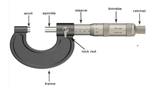 Bagian Jangka Sorong Mikrometer Sekrup Dan Fungsinya Sma Walisongo