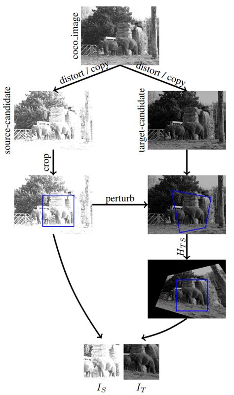 PDS COCO Dataset Papers With Code