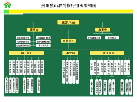 独山农村商业银行股份有限公司2020年组织架构图