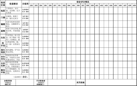 员工宿舍卫生检查评分表word文档在线阅读与下载无忧文档