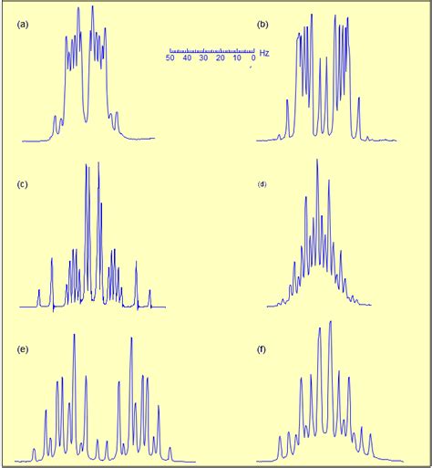 Infrared Spectroscopy A Quick Primer On Interpreting Spectra Artofit