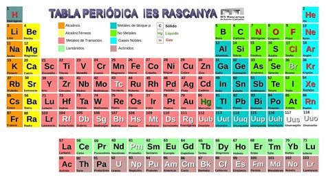 30 Observa la tabla periódica y escribe en tu cuaderno a Cinco