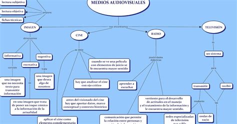 El Principito Mapa Conceptual Tema Kulturaupice Porn Sex Picture