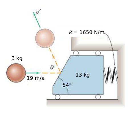 Solved The 3 Kg Sphere Is Projected Horizontally With A Chegg