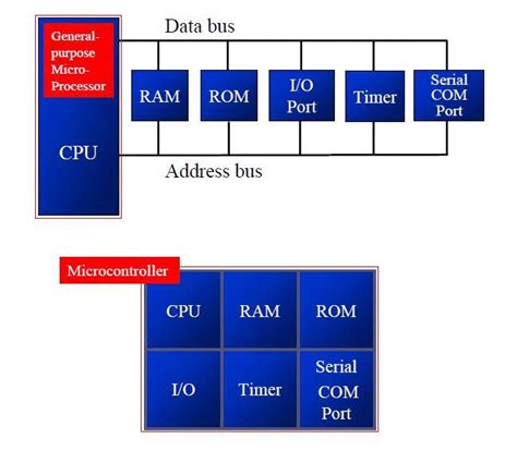 Microprocessor Schematic Diagram - Circuit Diagram