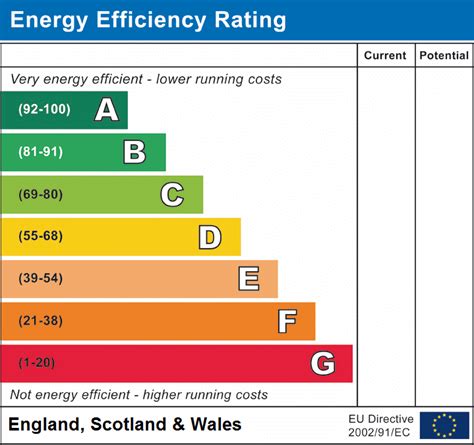 Do Solar Panels Improve EPC Rating