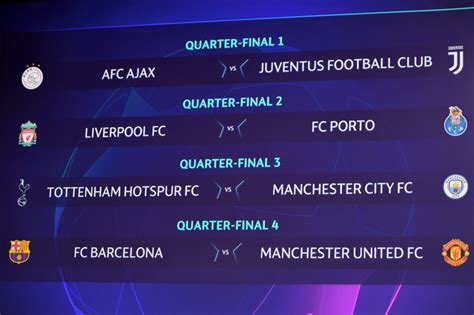 Ligue Des Champions Découvrez Le Programme Des Quarts De Finale