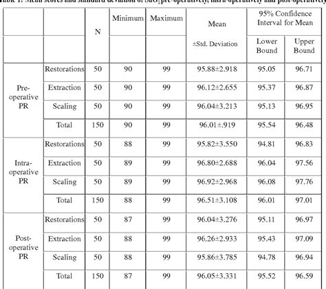 Oxygen Saturation Levels Chart