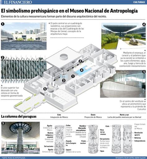 Museo de Antropología adentro vida afuera muerte en 2023 Museo de