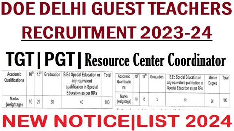 Doe Delhi Guest Teachers Recruitment New Notice Pgt Tgt