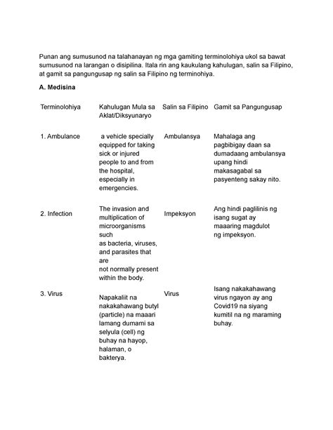 Gawain Filipino Ng Terminolohiya Punan Ang Sumusunod Na