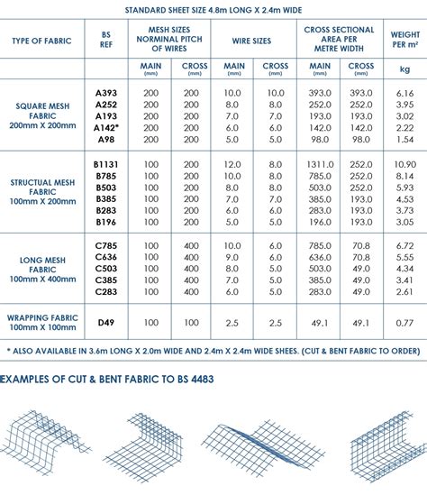 Concrete Reinforcement A142 Mesh A193 Mesh A252 Mesh A393 Mesh