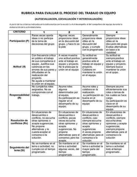 Rubrica Para Evaluar El Proceso Del Trabajo En Equipo 2020 PDF