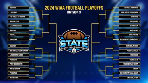 WIAA Football Playoff brackets get revealed | Sports | wqow.com