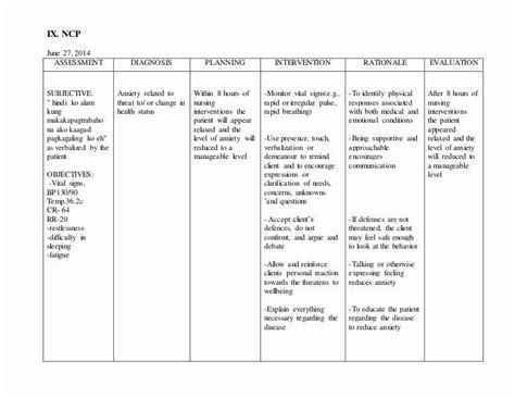 Sample Of Nursing Care Plan