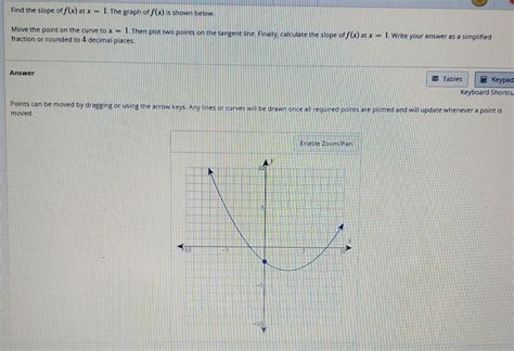 Solved Find The Slope Of F X At X The Graph Of F X Is Chegg