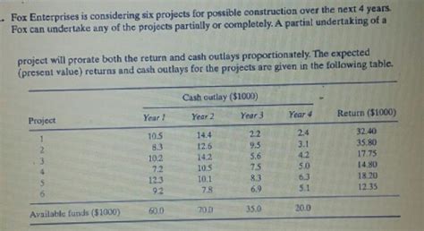 Fox Enterprises is considering six projects for | Chegg.com