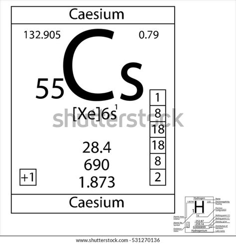 Periodic Table Element Caesium Basic Properties Stock Vector (Royalty ...