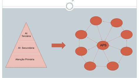 Redes De Atenção à Saúde Youtube