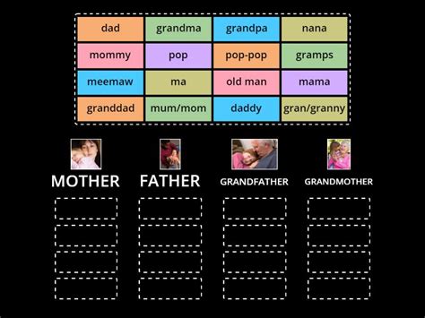 Names for family members - Group sort