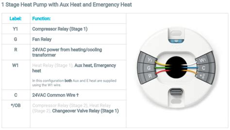 Wiring Diagram Nest E - Collection - Faceitsalon.com