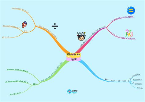 Exercice Division En Ligne Cm1 à Imprimer | Univers'Elles