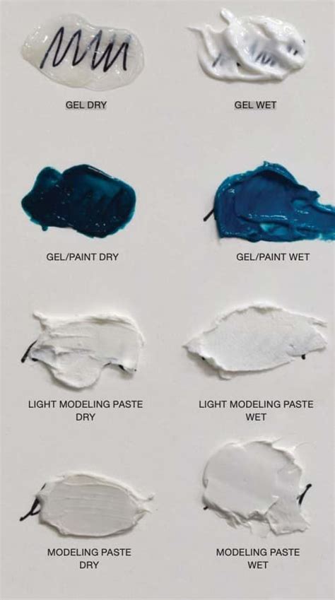 Your Guide To Acrylic Paint Mediums Gels And Pastes Artofit