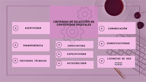 Criterios De SelecciÓn Para Recursos Educativos