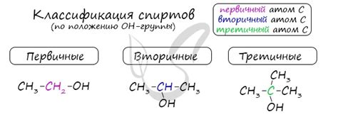 Спирты, подготовка к ЕГЭ по химии