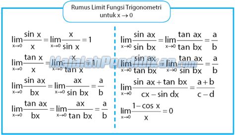 Limit Trigonometri Fungsi Teorema Rumus Contoh Soal Dan Jawaban Riset