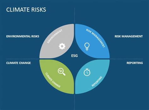 What Is Climate Risk Management Why It Matters To Esg Esg Enterprise