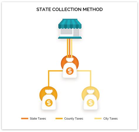 Colorado Sales Tax Small Business Guide TRUiC