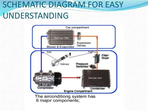 Automotive Air Conditioning Systems