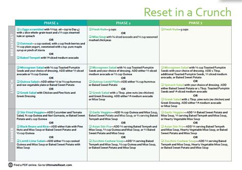 Beachbody Ultimate Reset Meal Plan Pdf Moved History Image Bank