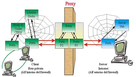 Cosa E E Come Funziona Un Firewall Images