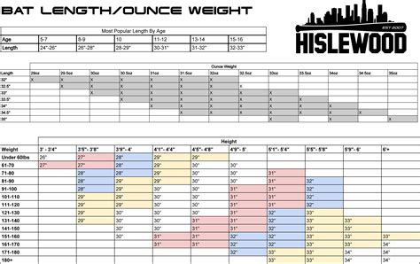 Little League Bat Size Chart