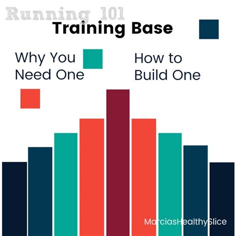 What is a Training Base and How Do I Build One? | The Healthy Slice