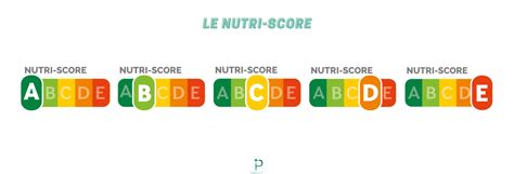 À LA DÉCOUVERTE DU NUTRI SCORE Pharmagence