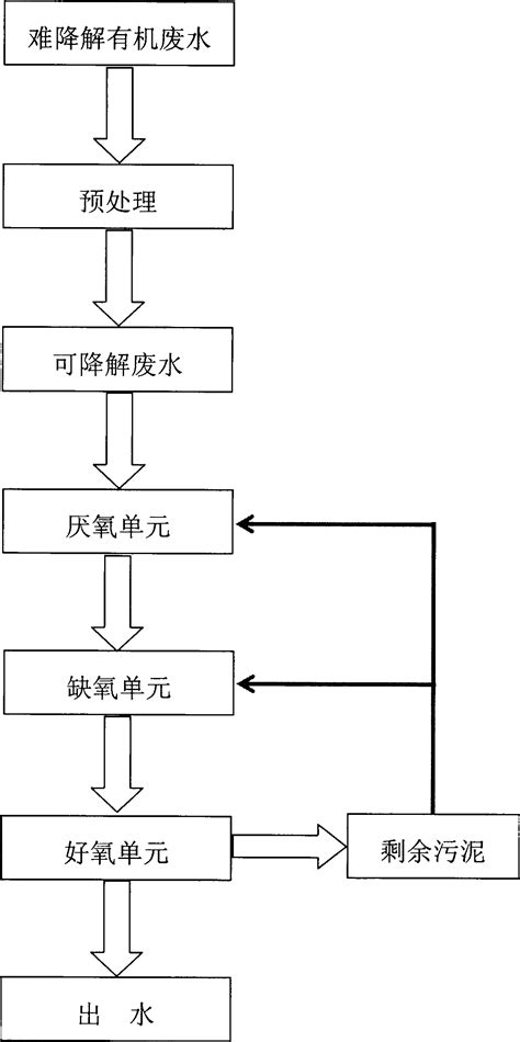 低能耗难降解有机废水回用方法