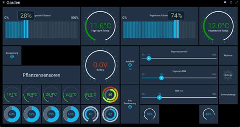 Top Open Source IoT Cloud Platforms To Cut Down Your IoT Development Cost