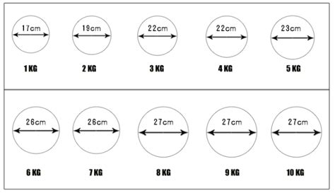 Round medicine ball rubber ball weight Exporter China