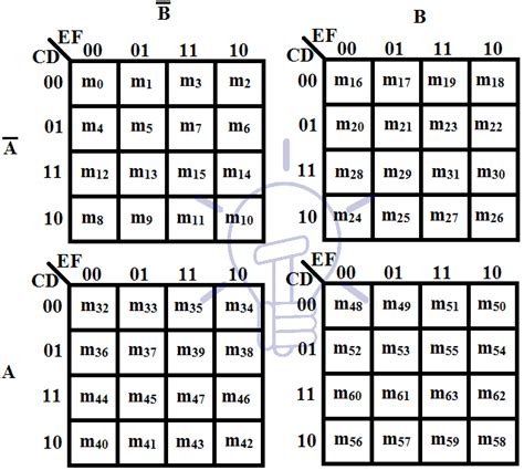 3 Variable Karnaugh Map