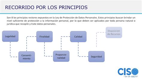 Enfoque Práctico en la Implementación de la Ley de Protección de Datos