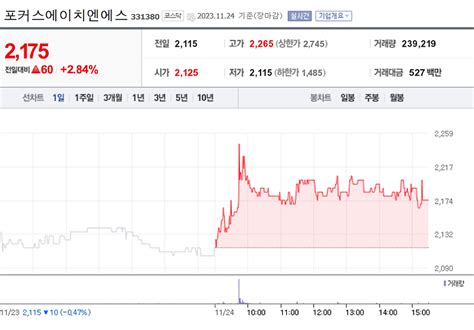 포커스에이치엔에스 주가와 미국 경기 변동과 예측