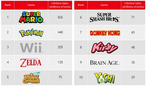 Nintendo Swot Analysis 2023 Sm Insight