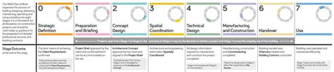 What are the BIM levels? - BuildEXT