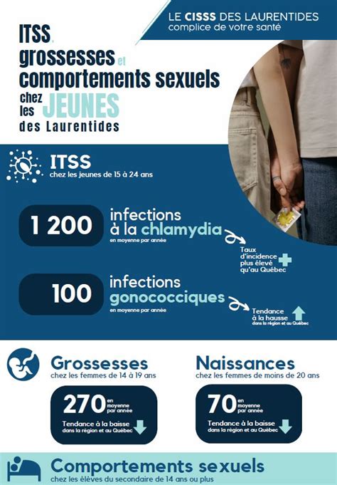 Infographies Cisss Des Laurentides